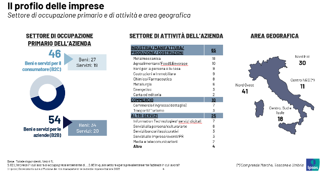 Osservatorio rischi medie imprese
