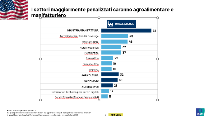 osservatorio gestione del rischio per le medie imprese