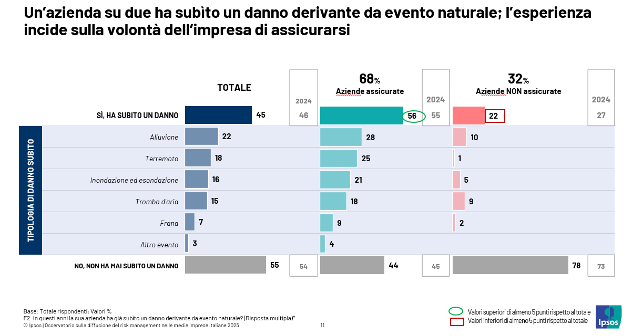 osservatorio ricerca medie imprese