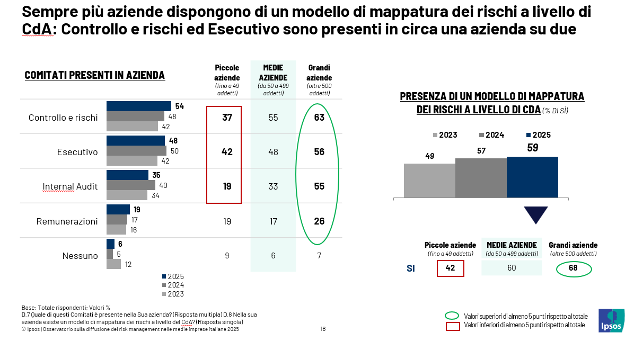 risk management osservatorio cineas