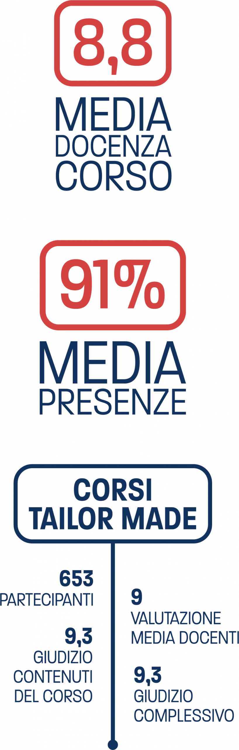 Media Docenza