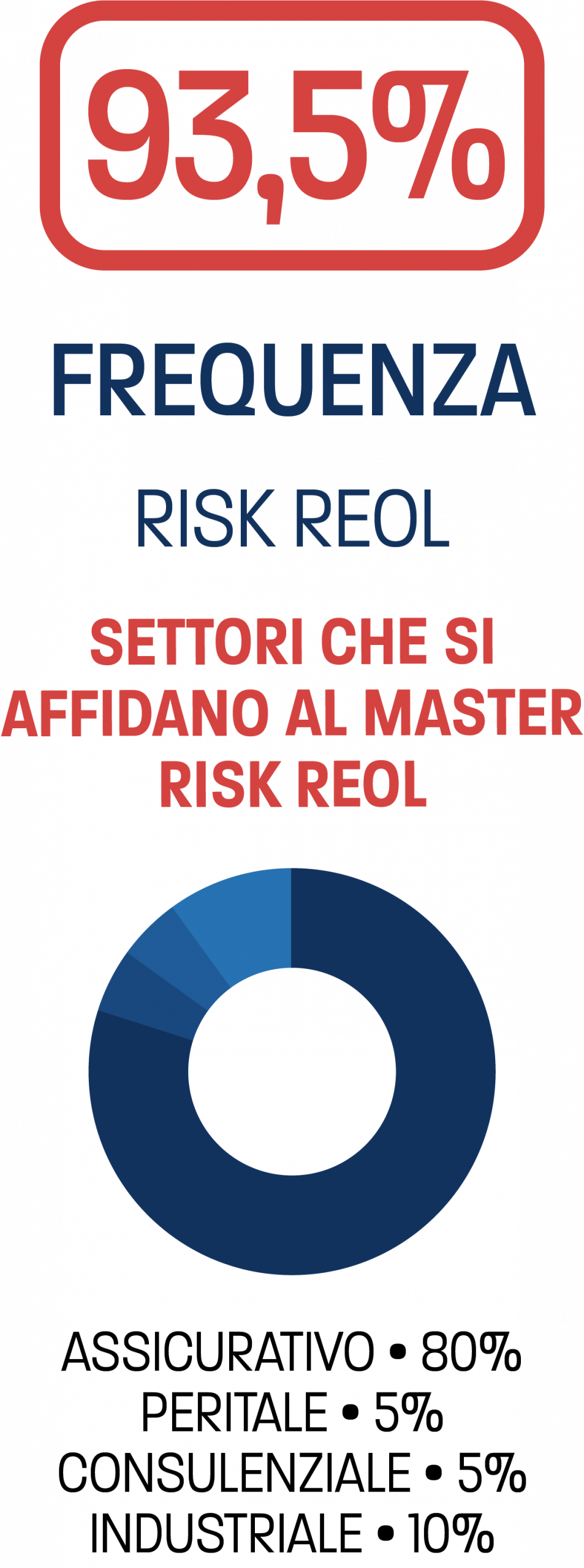 Master Risk M