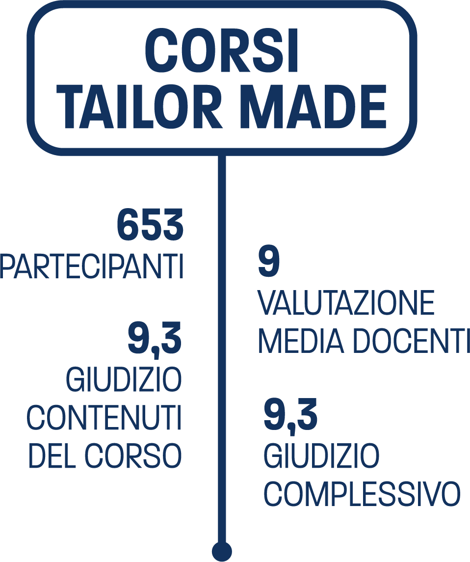 Tailor Made